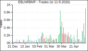 EBLNRBMF Trades