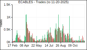 ECABLES Trades