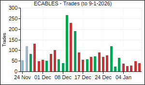 ECABLES Trades