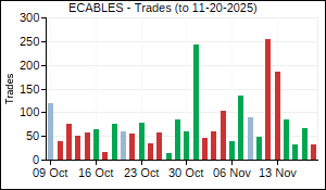 ECABLES Trades