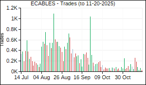ECABLES Trades