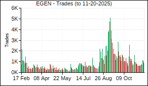 EGEN Trades