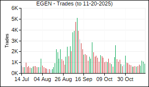 EGEN Trades