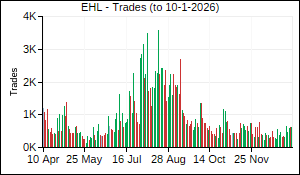 EHL Trades