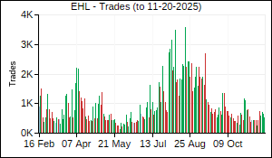 EHL Trades