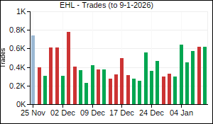 EHL Trades