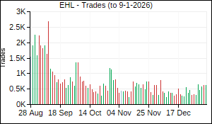 EHL Trades