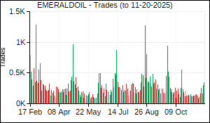 EMERALDOIL Trades
