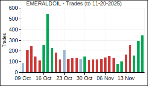 EMERALDOIL Trades