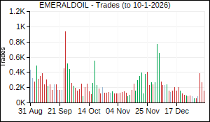 EMERALDOIL Trades