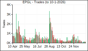 EPGL Trades