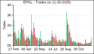 EPGL Trades