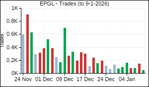 EPGL Trades