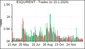 ESQUIRENIT Trades
