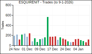 ESQUIRENIT Trades
