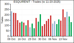 ESQUIRENIT Trades