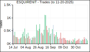 ESQUIRENIT Trades