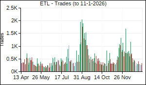 ETL Trades