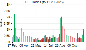 ETL Trades