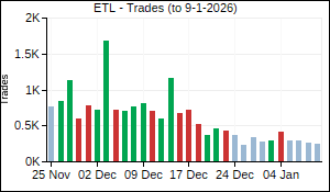 ETL Trades
