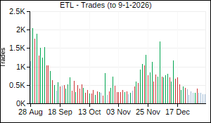 ETL Trades