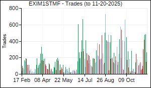 EXIM1STMF Trades