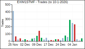 EXIM1STMF Trades