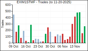 EXIM1STMF Trades