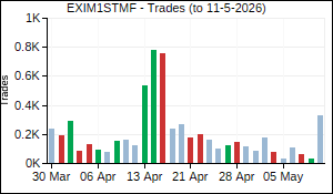 EXIM1STMF Trades