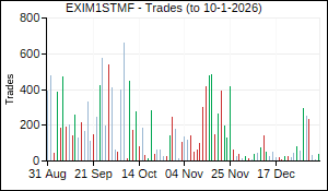 EXIM1STMF Trades