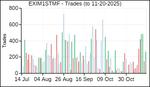EXIM1STMF Trades