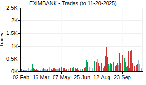 EXIMBANK Trades