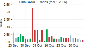 EXIMBANK Trades
