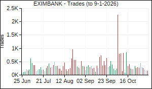 EXIMBANK Trades