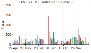 FAMILYTEX Trades