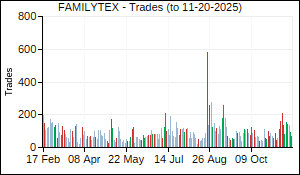 FAMILYTEX Trades