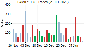 FAMILYTEX Trades