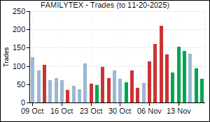 FAMILYTEX Trades