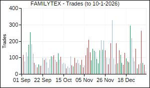 FAMILYTEX Trades