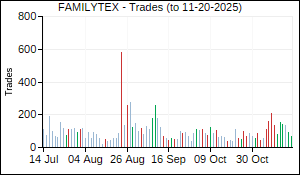 FAMILYTEX Trades