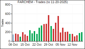 FARCHEM Trades