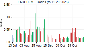 FARCHEM Trades