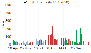 FASFIN Trades
