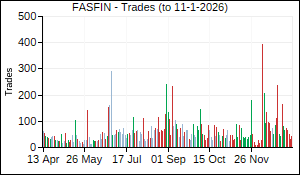 FASFIN Trades