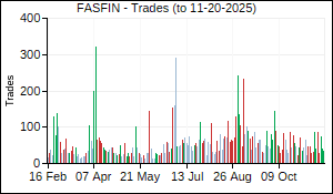 FASFIN Trades