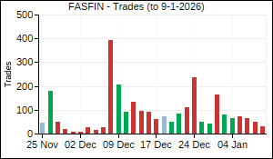 FASFIN Trades