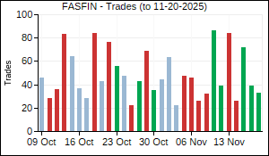 FASFIN Trades