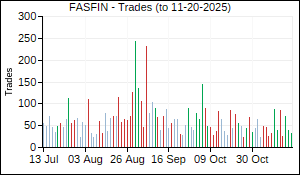 FASFIN Trades