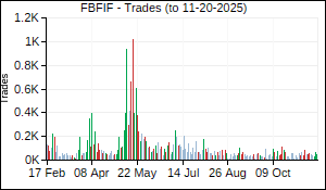FBFIF Trades