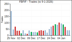 FBFIF Trades
